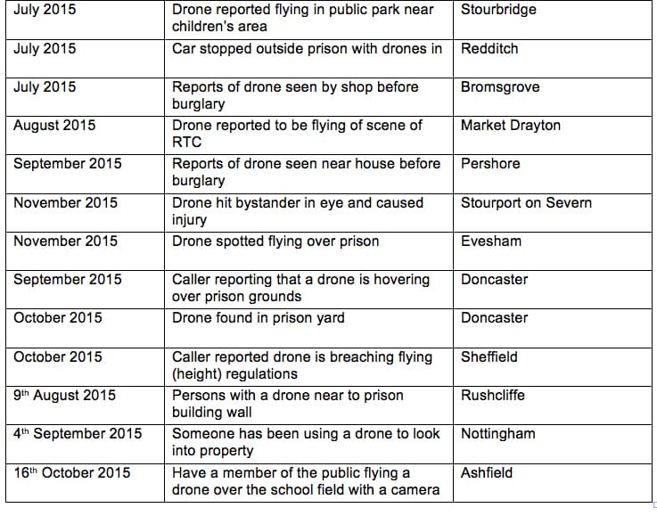 drones.esri