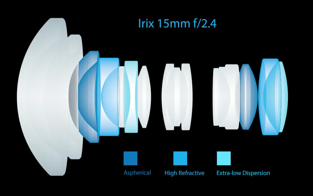 irix_15mm_optical_construction_black