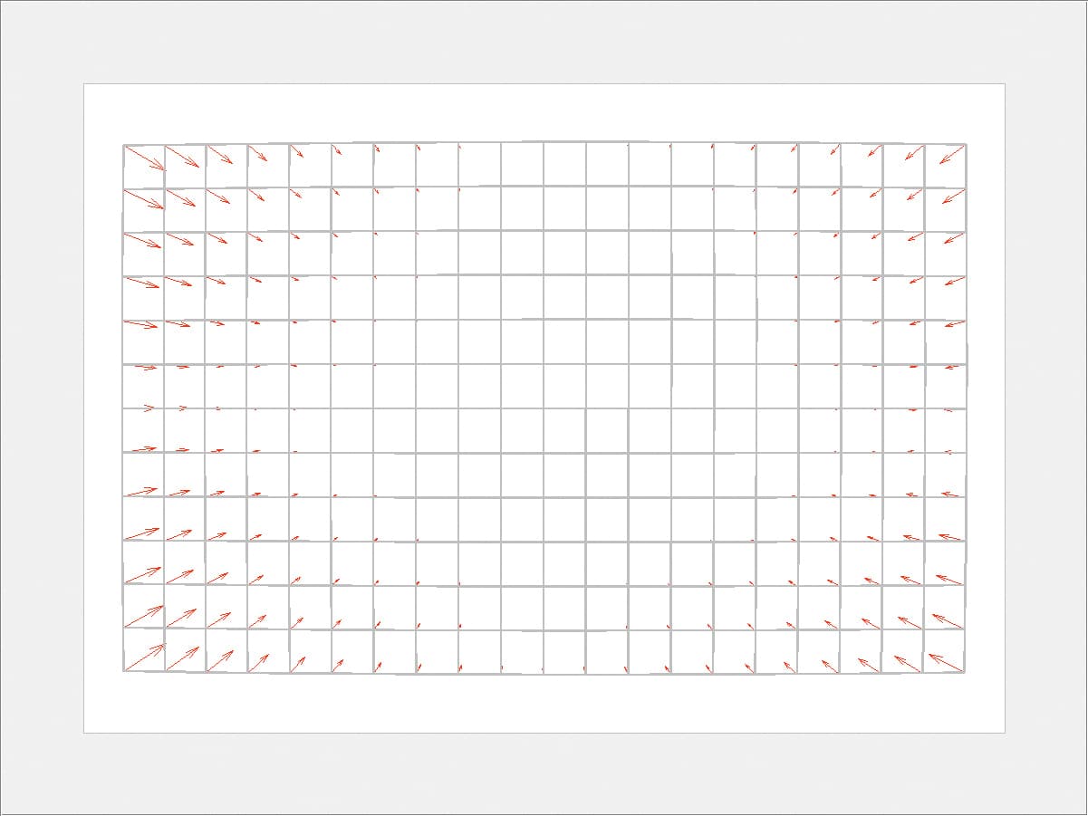 Zeiss Milvus 50mm f/1.4 - Distortion chart
