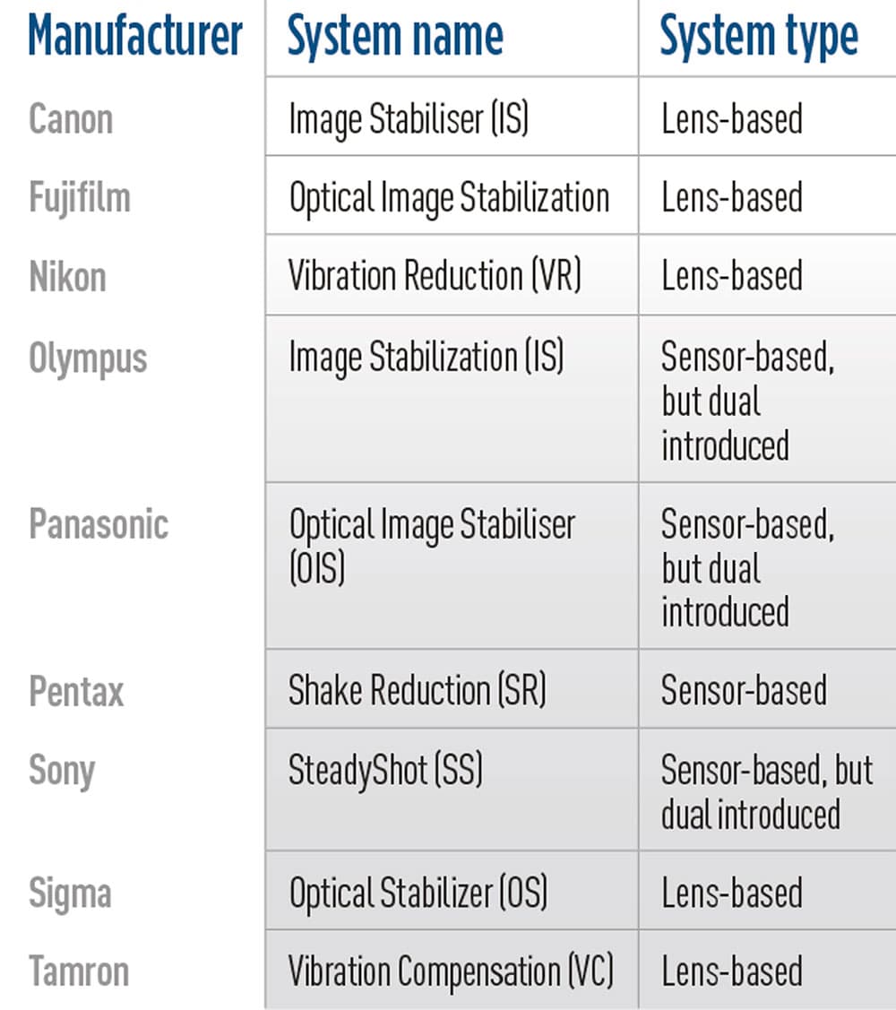 lose your tripod what's it called