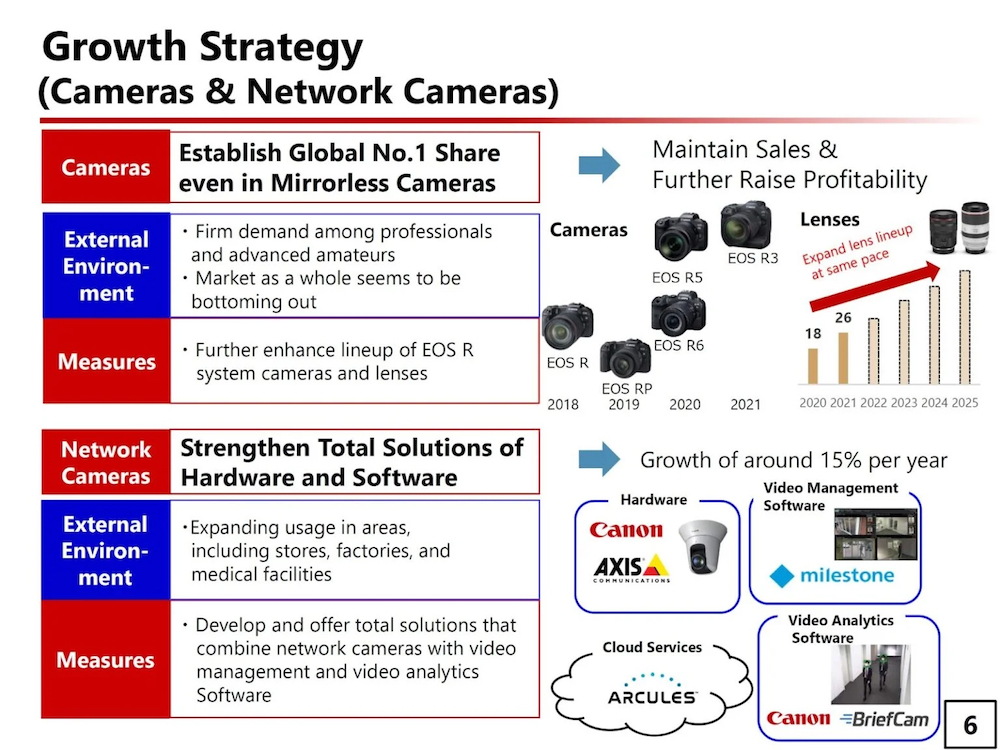 Canon's growth strategy plans for cameras and network cameras
