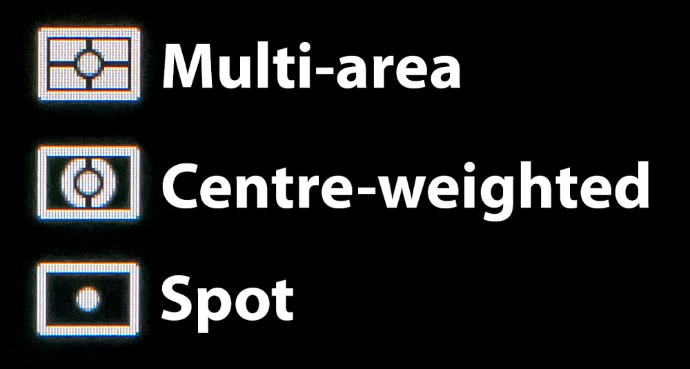 The three main metering modes available on most cameras, Multi-area, Centre-weighted, Spot