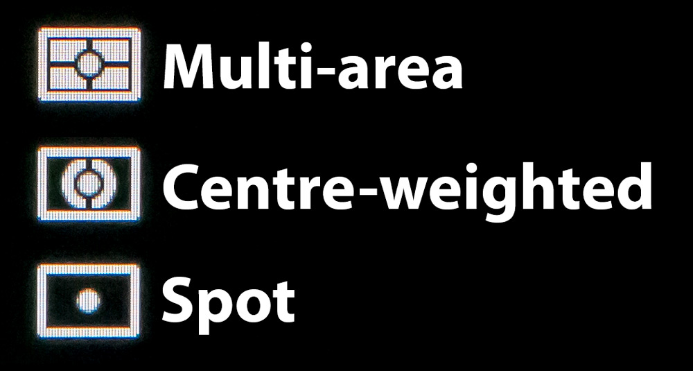 Beginners Guide To Exposure Aperture Shutter Iso And Metering