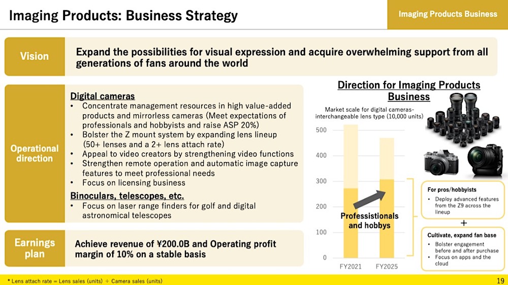 Nikon's Imaging Products Business Strategy included the promise of over 50 Z-series lenses by 2025