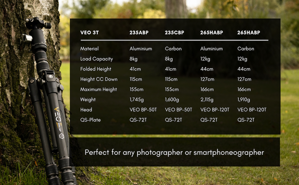 The specifications of the four different versions of the Vanguard VEO 3T tripod
