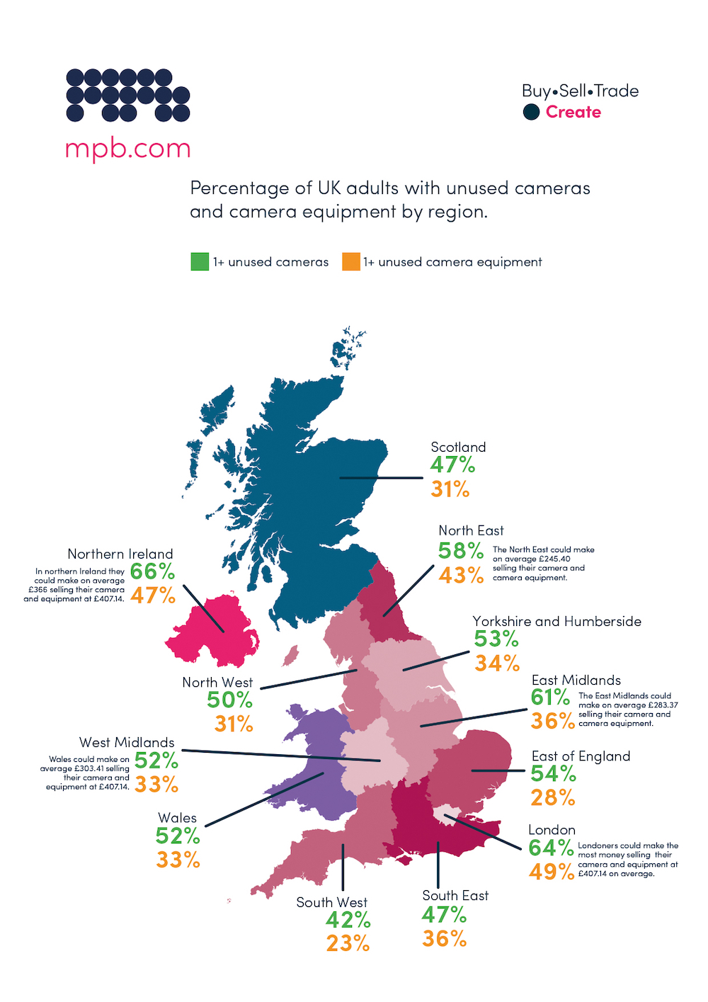 A map graphic showing the percentage of UK adults with unused cameras and camera equipment by region 