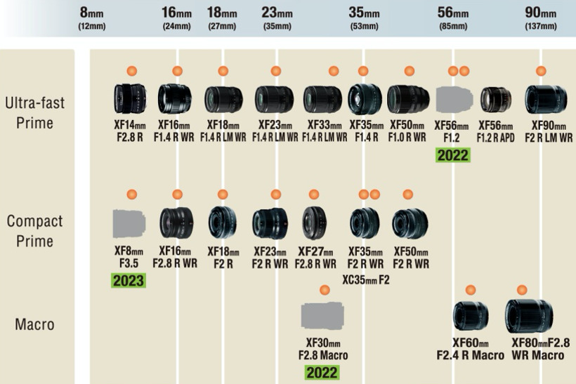 Fujifilm X Mount Lens Roadmap 3 New Lenses Amateur Photographer