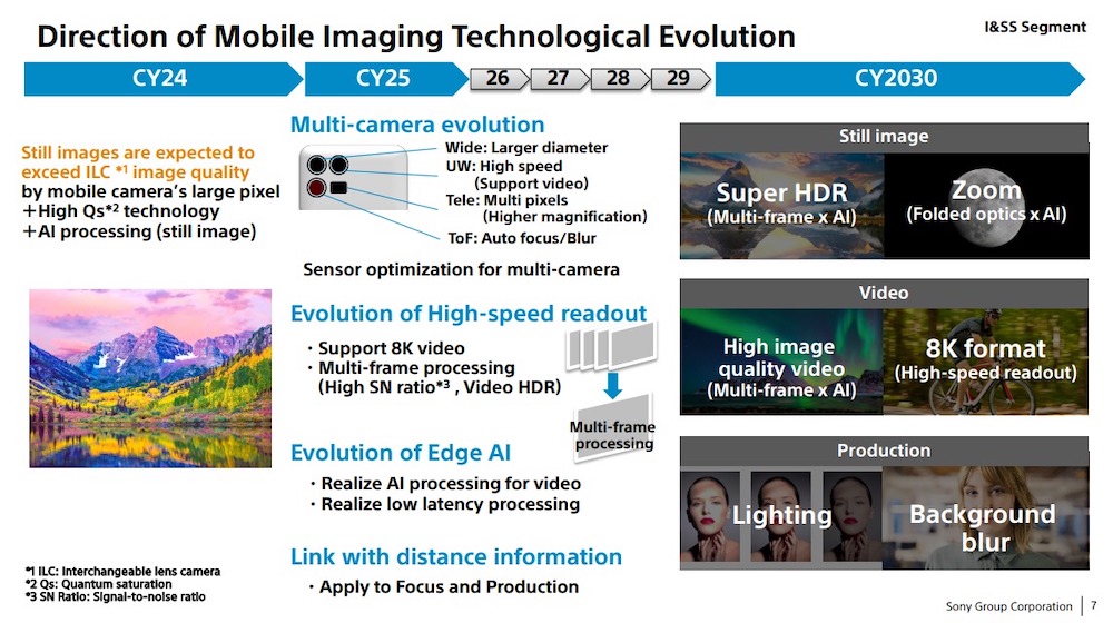 A slide that explains Sony's proposed development of smartphone camera technology
