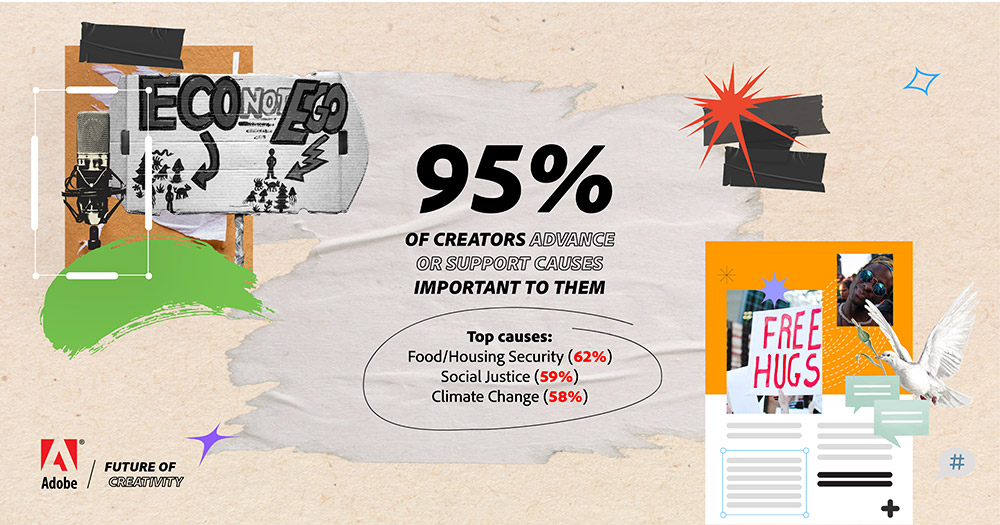 95% of creators support causes important to them adobe future creativity study findings