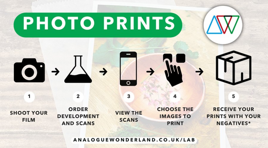 Analogue Wonderland eco-friendly film photo printing