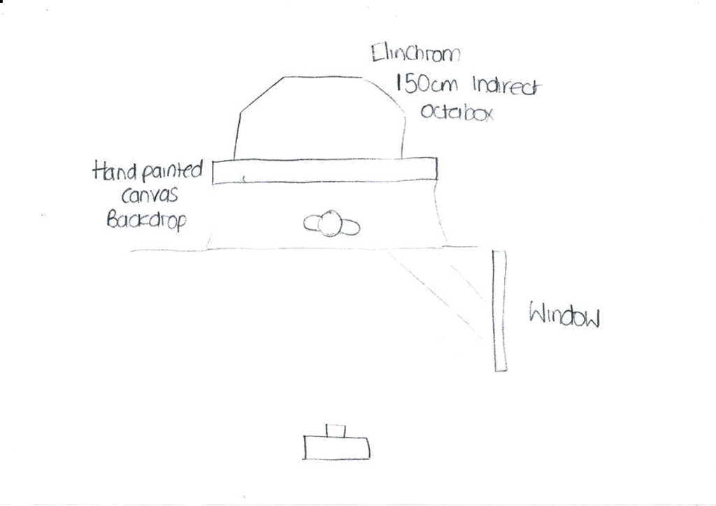 bts diagram for Tianna mixed lighting