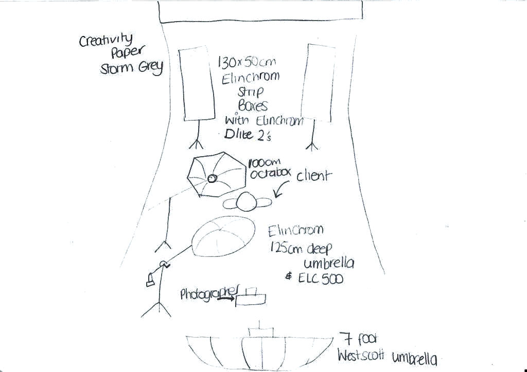 bts diagram for Tianna multiple lights