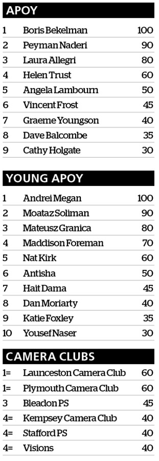 apoy 2023 leaderboard after round one black and white