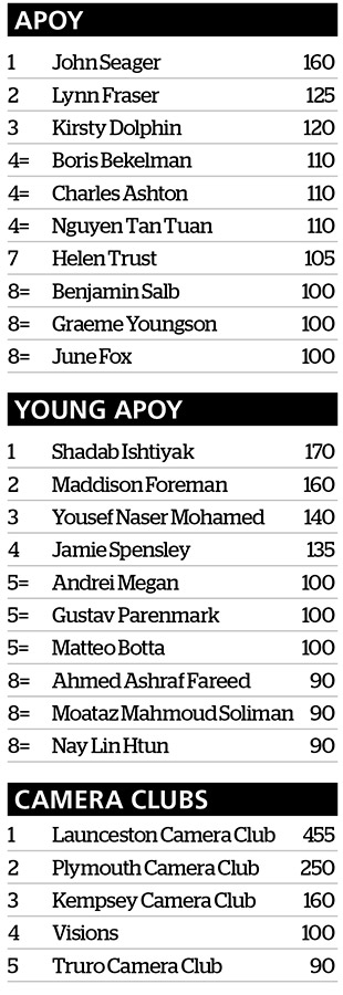 apoy 2023 leaderboard after round four landscapes