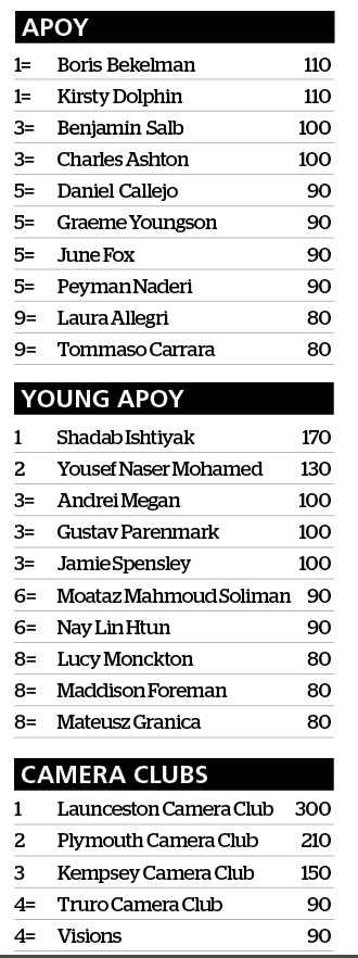 apoy 2023 leaderboard after macro round