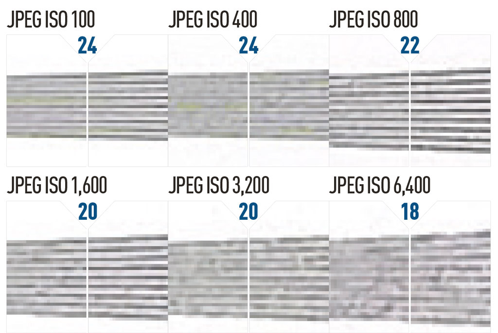 panasonic lumix DMC-FZ330 resolution chart