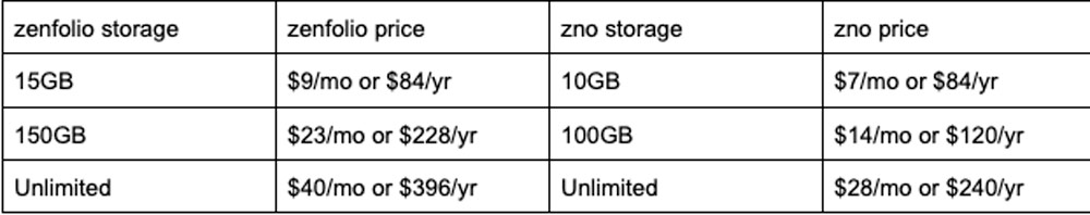 Zno Zenfolio