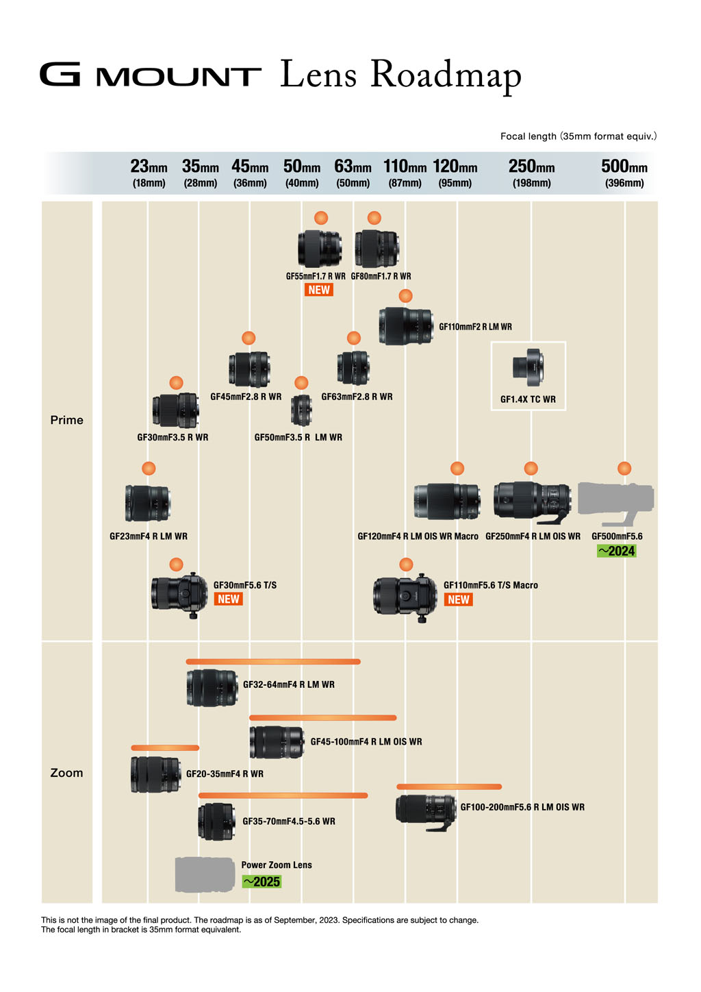 New Fujifilm GF lens roadmap 20242025 Amateur Photographer