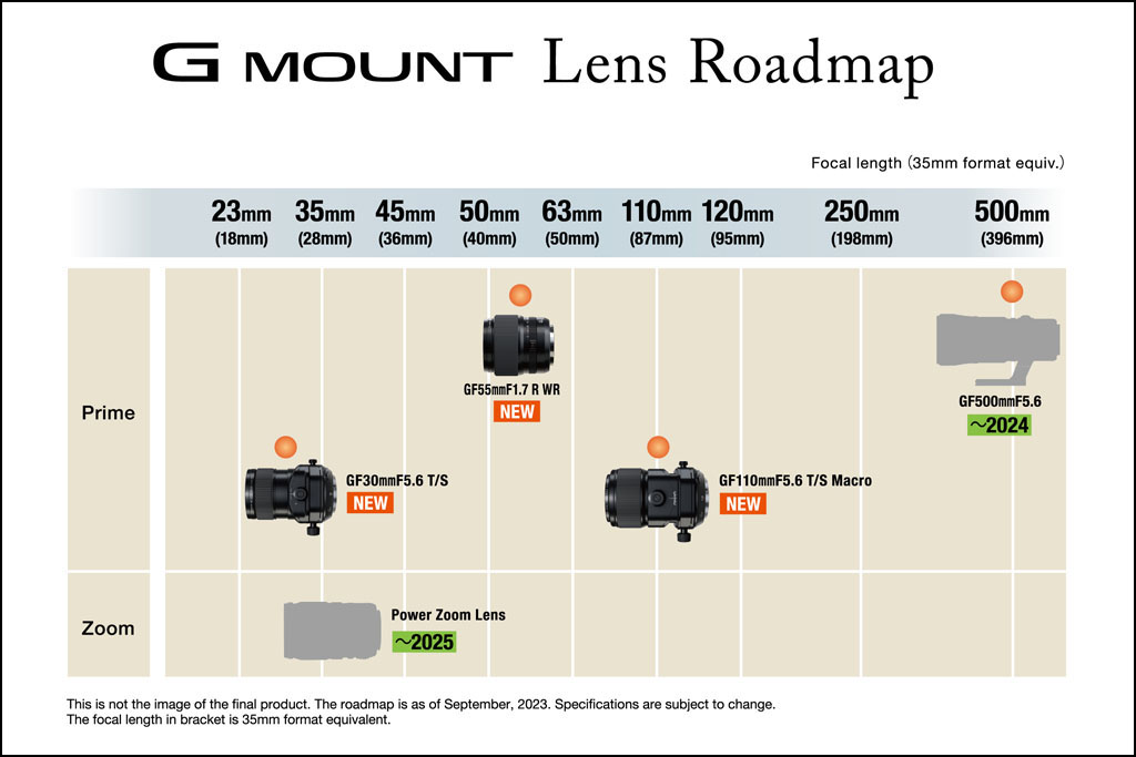 New Fujifilm GF lens roadmap 20242025 Amateur Photographer