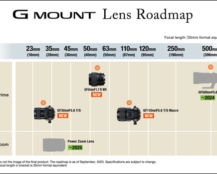 Edited version of Fujifilm GF lens roadmap 2024-2025