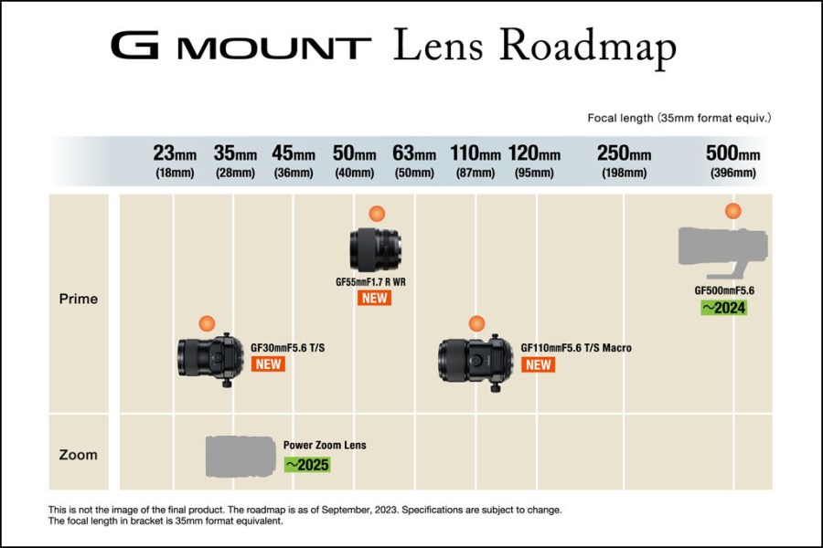 Edited version of Fujifilm GF lens roadmap 2024-2025