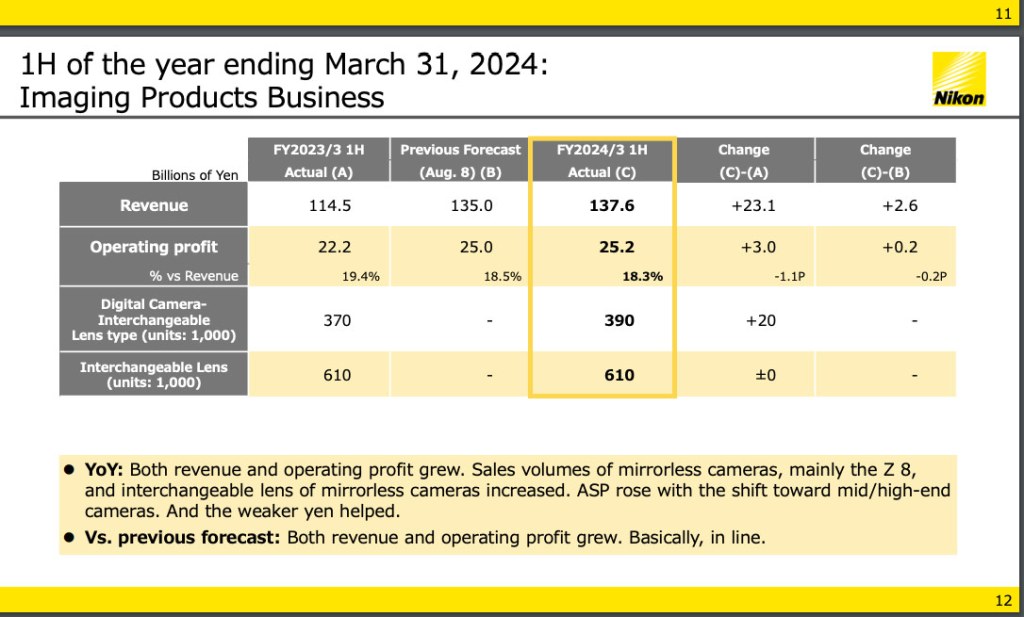 Nikon latest financial results