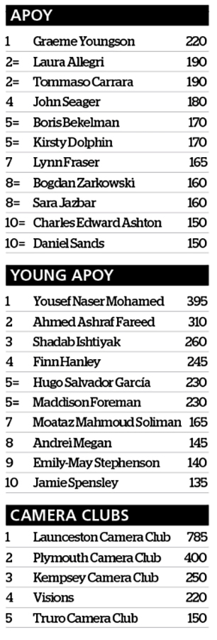 apoy 2023 leaderboard after round nine action