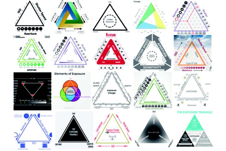 Various exposure triangle illustrations