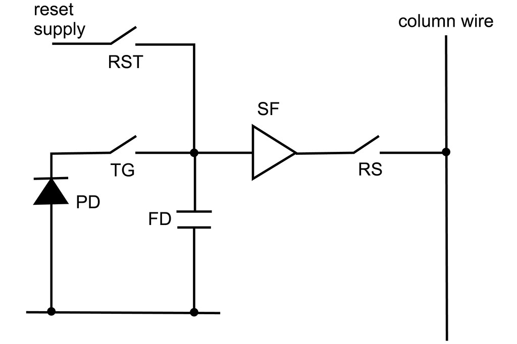 Conventional CMOS sensor pixel circuit diagram 