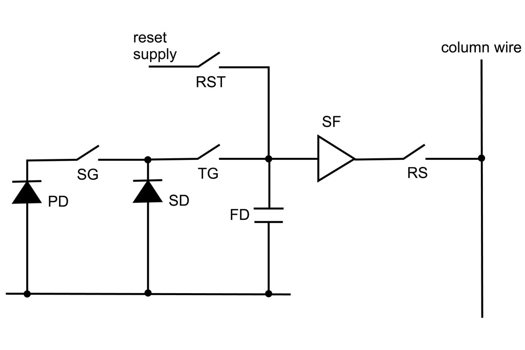 Global shutter CMOS sensor pixel circuit diagram