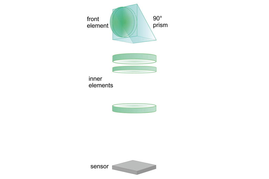 A periscope design allows a longer lens within a slimness constraint. But there are other ways of providing a narrow angle of view, which may prove to be a better overall solution.