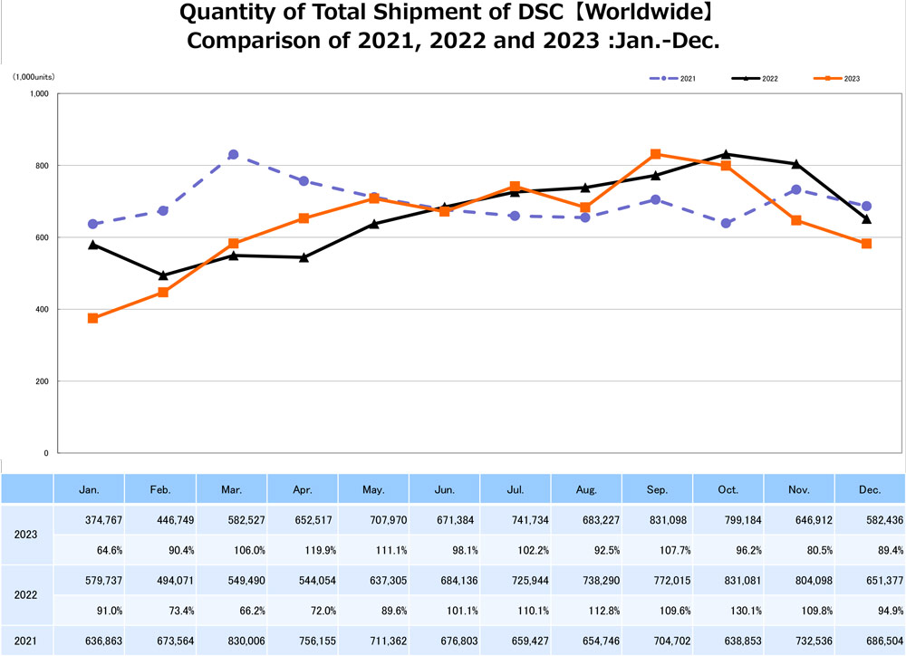 Latest CIPA results