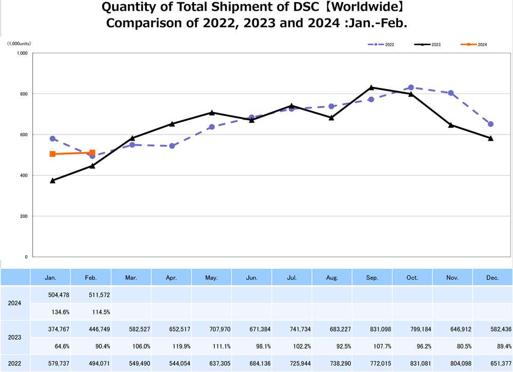 Latest camera market data makes interesting reading