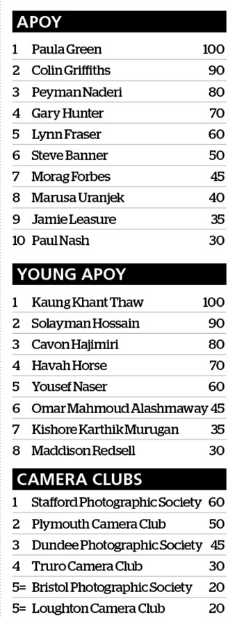 apoy 2024 round one leaderboard