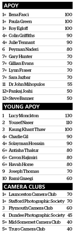 apoy 2024 leaderboard after round two animal kingdom top ten and winners