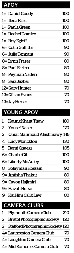 apoy 2024 leaderboard after round 3 urban life