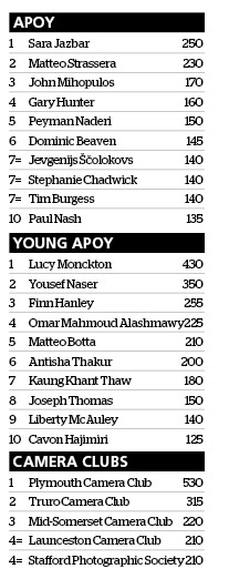 leaderboard after round eight apoy