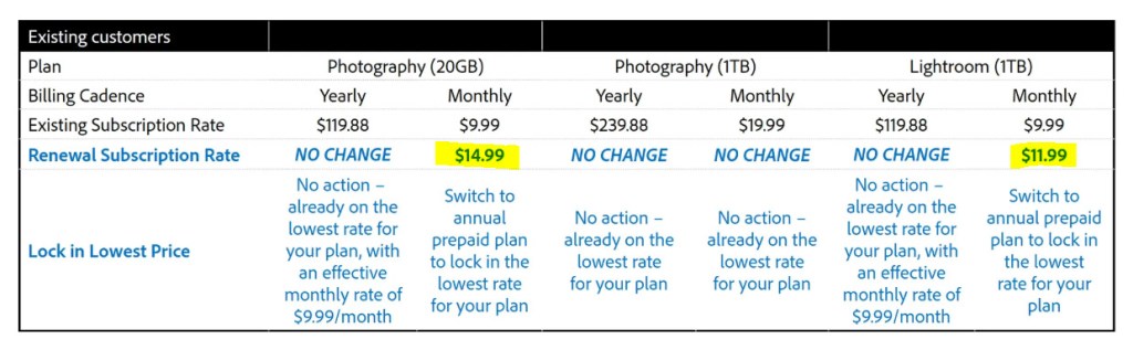 Adobe Photoshop price increases coming in January 2025