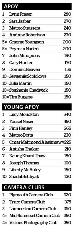 leaderboard after round 10 apoy 2024