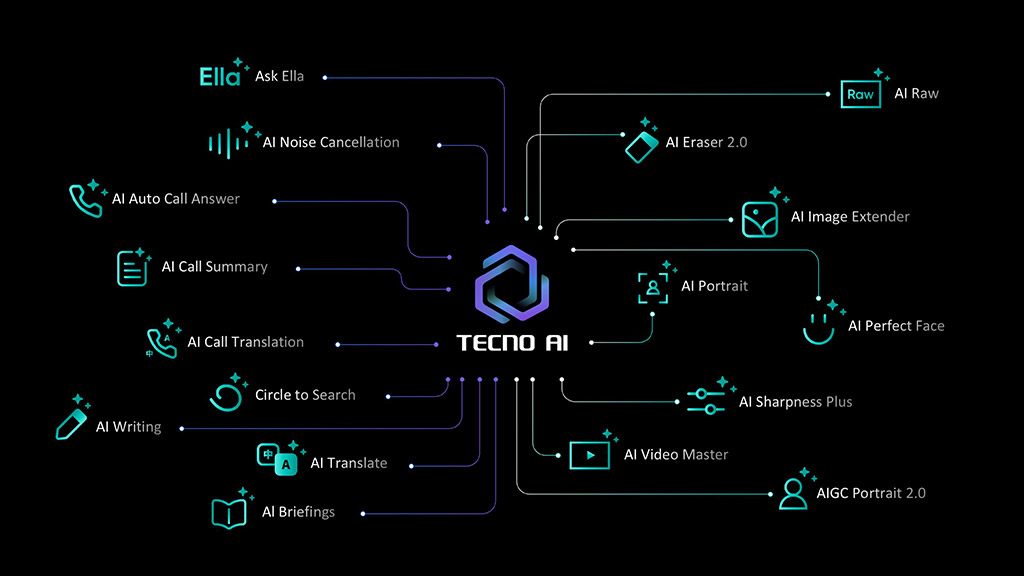 TECNO AI makes life more creative, convenient and efficient for global users