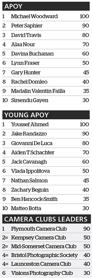 international amateur photographer of the year leaderboard after round one black and white