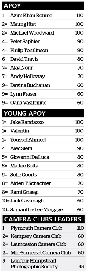 amateur photographer leaderboard after round two