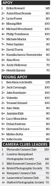 amateur photographer of the year leaderboard 2025 after round three