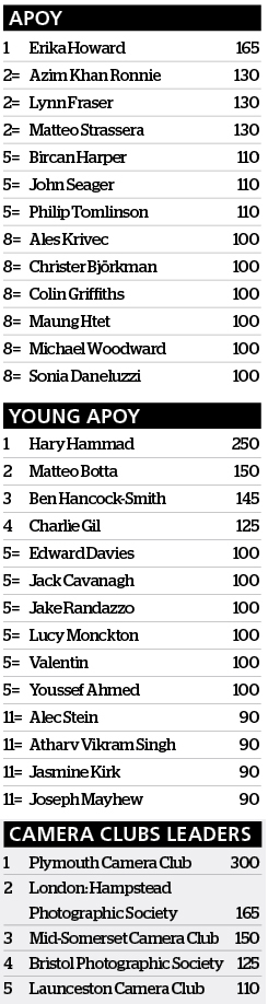 apoy leaderboard after round five