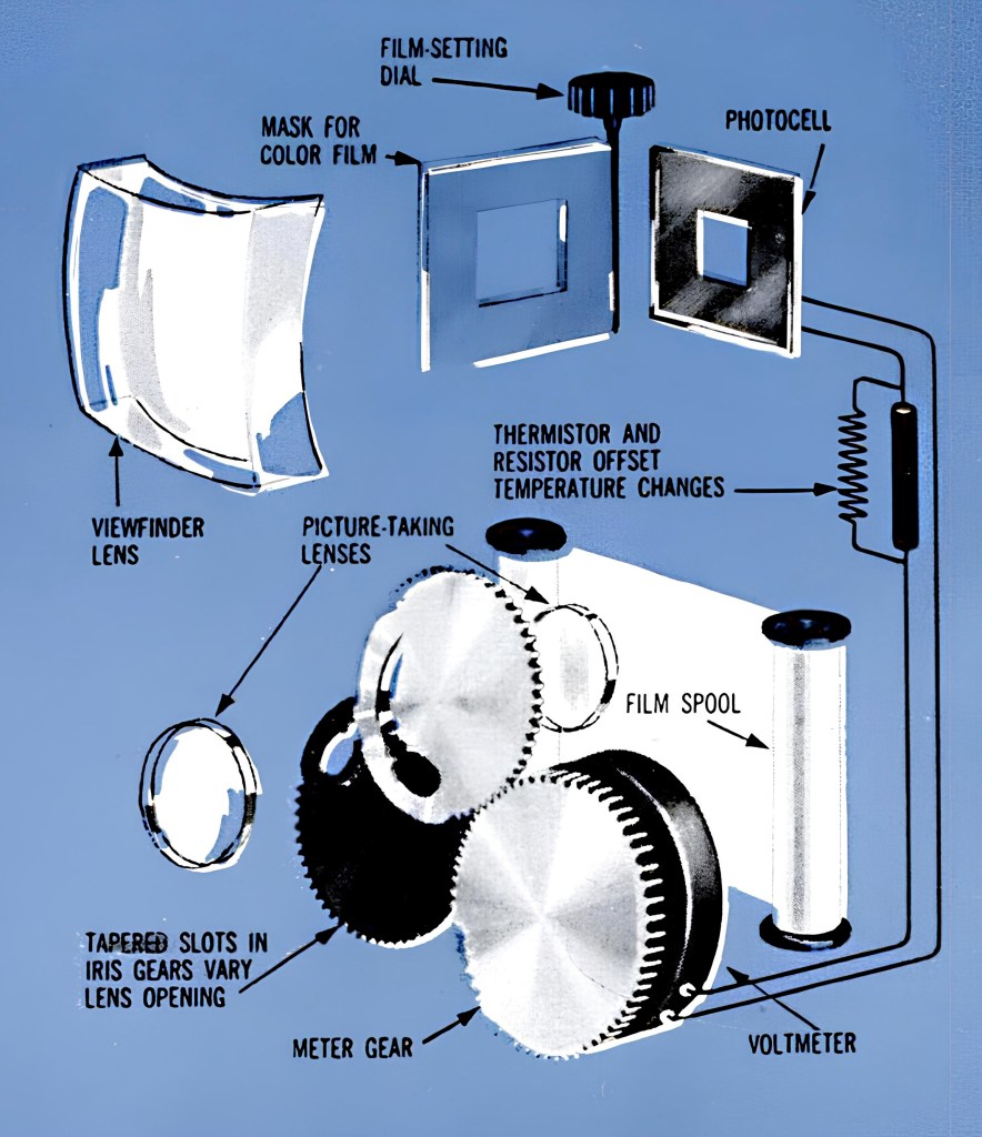 From the American Popular Science magazine, February 1959, a diagram of how the camera’s automation worked