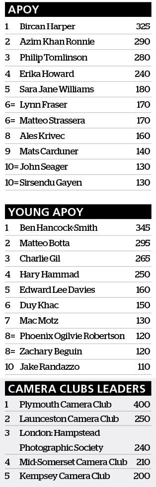 apoy leaderboard after round 9