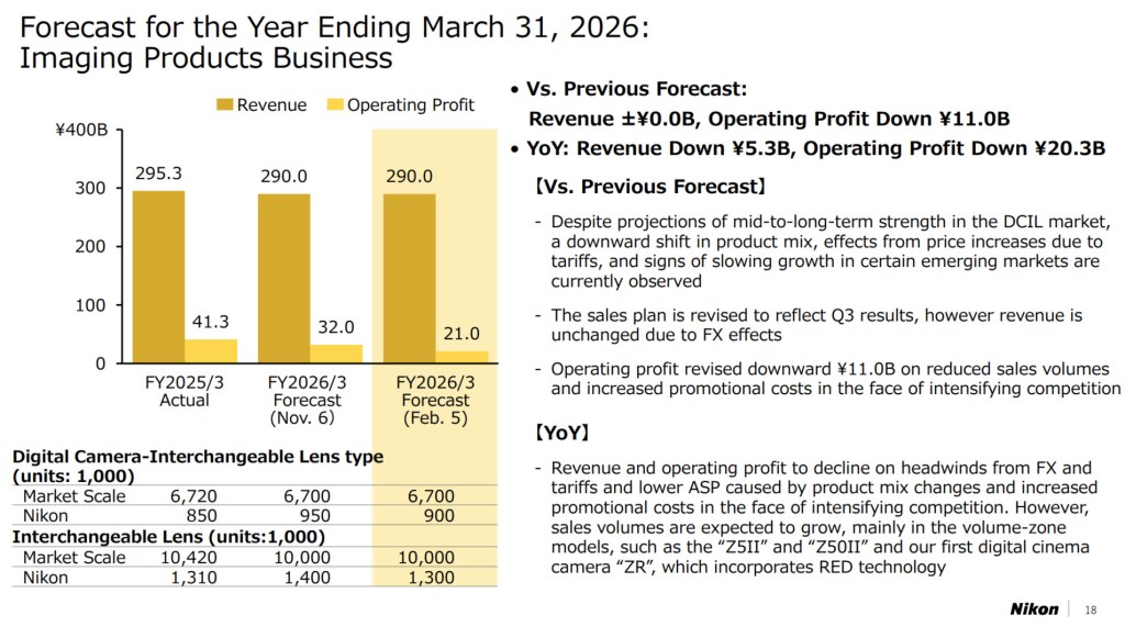 Nikon financial presentation. Feb 2026. Image: Nikon