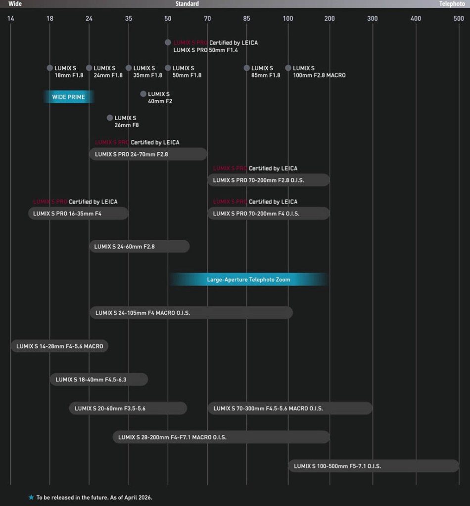 Panasonic Lumix S Lens roadmap April 2025 